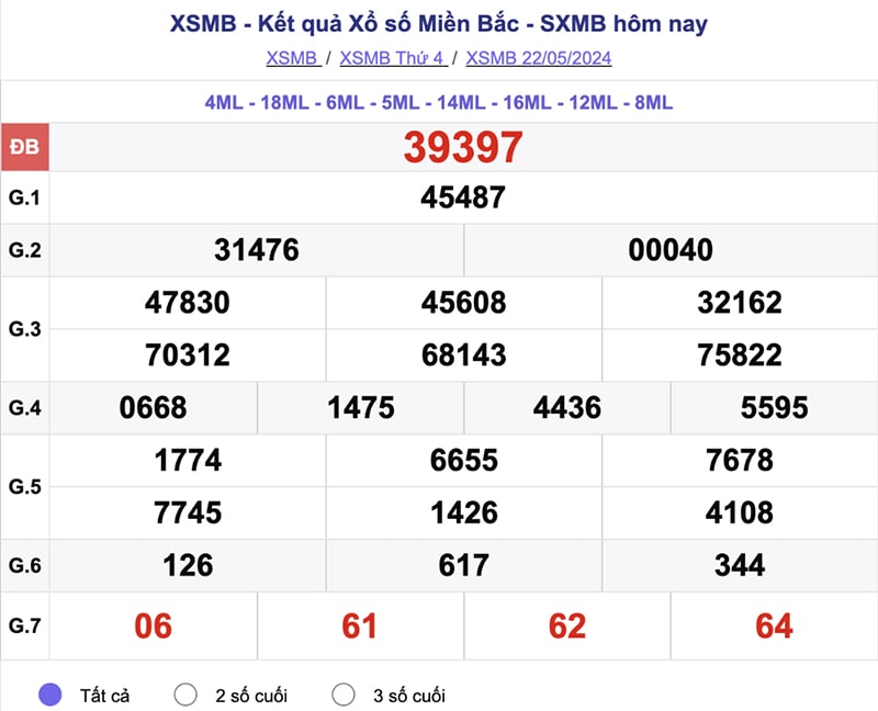 Xổ số miền Bắc là gì?