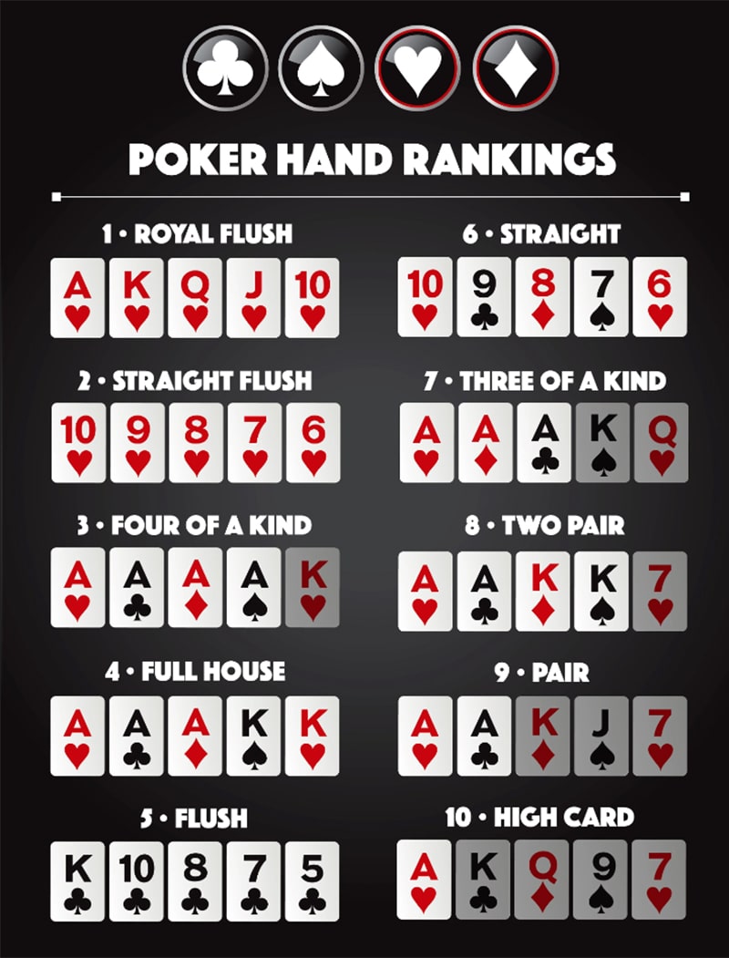 Chiến lược chơi Poker hiệu quả